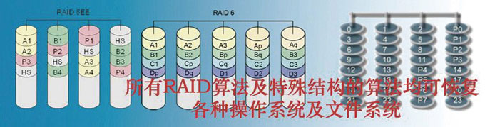 raid结构图